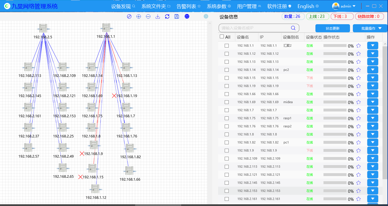 网络topo