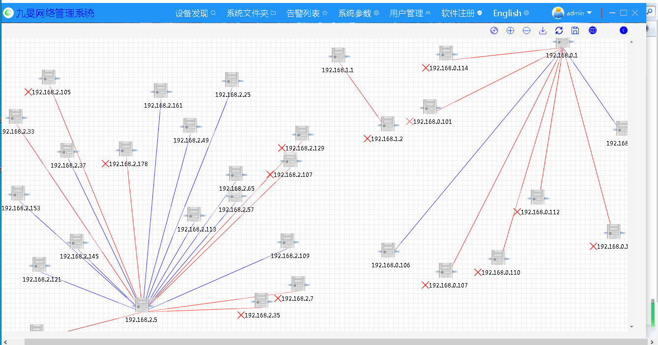网络topo
